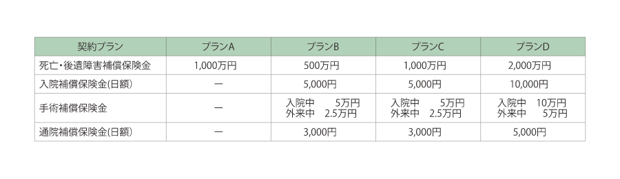 契約プランの変更