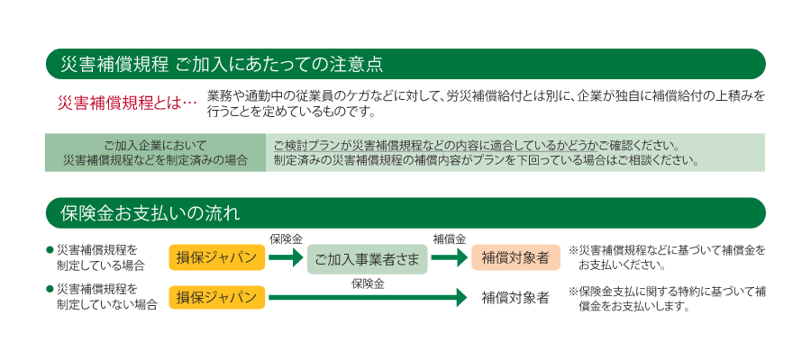 政府労災事業種類コードの確認方法